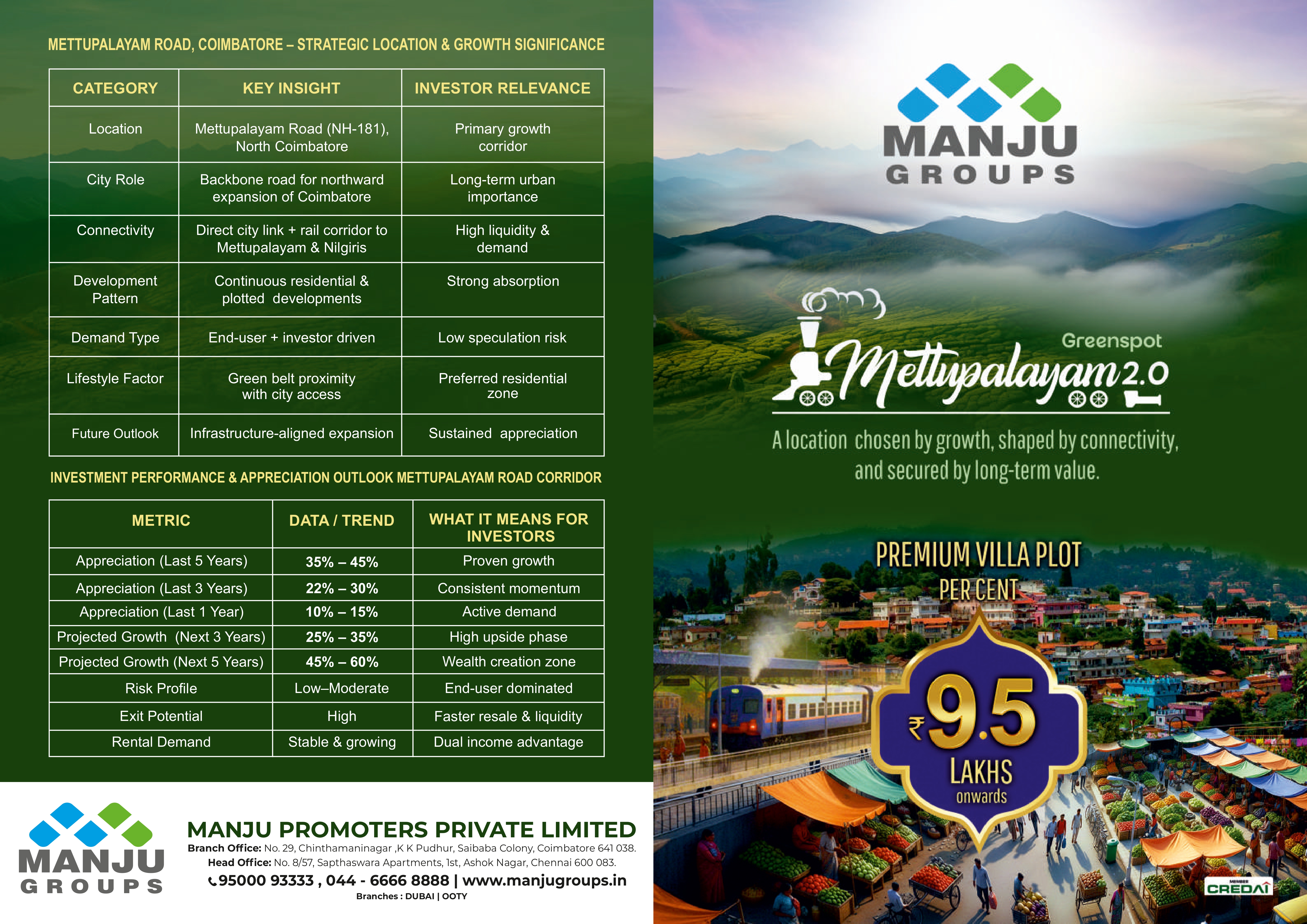 Green Spot Mettupalayam 2.0